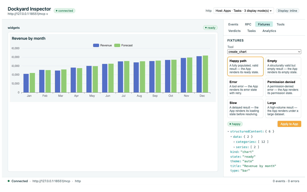 analytics-widgets chart